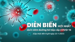 Diễn biến mới nhất dịch viêm đường hô hấp cấp Covid-19