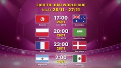 Lịch thi đấu World Cup ngày 26-11 và 27-11