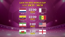 Lịch thi đấu World Cup ngày 29-11 và 30-11