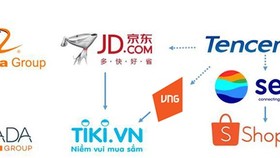 Các “ông lớn” trong ngành hàng bán lẻ ngày càng đầu tư mạnh mẽ vào các sàn thương mại điện tử