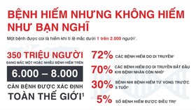 Việt Nam đã có những nỗ lực trong việc chẩn đoán, điều trị và quản lý bệnh hiếm