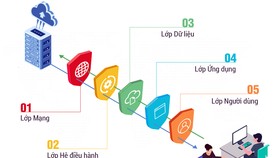 Bkav 2021 với công nghệ bảo vệ 5 lớp, góp phần chuyển đổi số an toàn