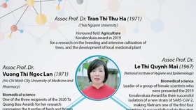 Five Vietnamese scientists among Asia's top 100