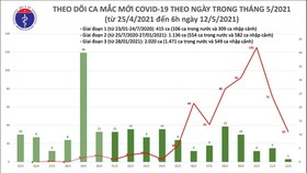 33 new local COVID-19 infections recorded, all in quarantined, sealed-off areas