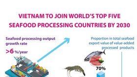 Vietnam to join world's top five seafood processing countries by 2030