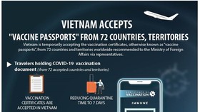 Vietnam accepts vaccine passports from 72 countries, territories