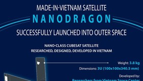 Made-in-Vietnam satellite Nanodragon launched into outer space