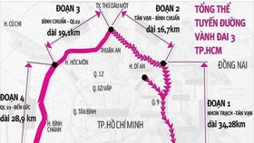 HCMC proposes to speed up sub-projects of belt roads No.3, No.4