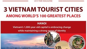 Three Vietnam tourist cities among world's 100 greatest places