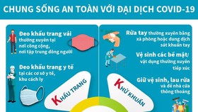 TPHCM cho phép hoạt động lại một số dịch vụ