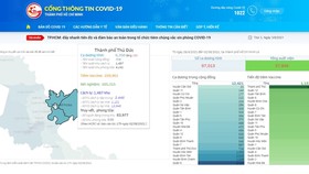 Giao diện Cổng thông tin Covid-19 TPHCM