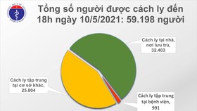 Tối 10-5, Việt Nam có thêm 17 ca mắc Covid-19