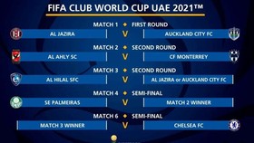 World Cup Club 2021 sẽ được tổ chức từ ngày 3 đến 12-2.