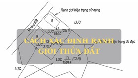 Xác định rõ ranh đất cho dân