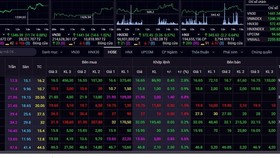 VN-Index tăng gần 12 điểm