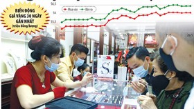 Rào cản khiến thị trường vàng tại Việt Nam chưa thật sự sôi động một phần do mức độ chênh lệch giữa giá vàng trong nước và thế giới vẫn ở mức cao. Ảnh: Đ.T. Đồ họa: Đan Nguyễn