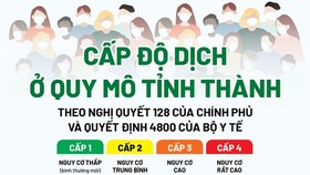 'Bản đồ màu' cấp độ dịch toàn quốc