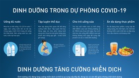 Những nguyên tắc dinh dưỡng trong dự phòng và điều trị Covid-19 bạn nên biết