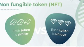 NFT - Tương lai của kinh tế số