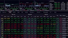 VN Index tăng phiên thứ 7 liên tiếp, thiết lập đỉnh lịch sử mới