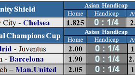 Lich thi đấu Community Shield: Manchester City - Chelsea