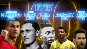 Ronaldo cần ghi thêm 62 bàn nữa
