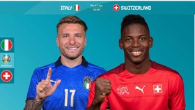 Cito Immobile (Italia) và Breel Embolo (Thụy Sĩ)