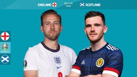 Harry Kane (Anh) và Robertson (Scotland)