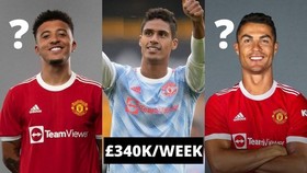 Jadon Sancho, Raphael Varane và Cristiano Ronaldo