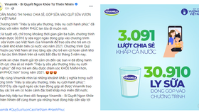 Chiến dịch do Vinamilk tổ chức đã nhận được sự ủng hộ từ cộng đồng mạng với kết quả gần 31.000 ly sữa sẽ được trao cho trẻ em