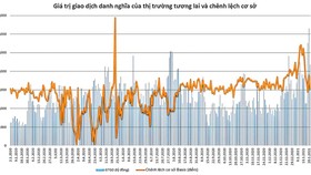 Giao dịch chênh lệch giá, thủ phạm gây quá tải hệ thống