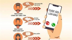 Cảnh báo tình trạng tội phạm giả danh công an, viện kiểm sát, tòa án
