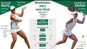 Barty vs Kerber