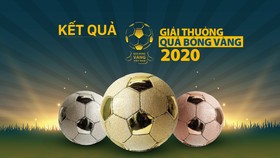 Kết quả Giải thưởng Quả bóng vàng Việt Nam 2020