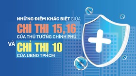 Những điểm khác biệt giữa Chỉ thị 15, 16 của Thủ tướng Chính phủ và Chỉ thị 10 của UBND TPHCM