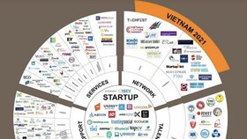 Map for national innovative startup ecosystem makes debut