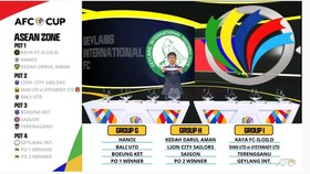 Hà Nội nhiều hy vọng tiến xa ở AFC Cup