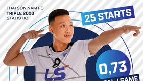 Minh Trí đã có năm 2020 thành công cùng Thái Sơn Nam