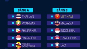 Kết quả bốc thăm AFF Cup 2020