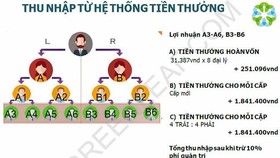Bộ Công thương khuyến cáo người dân không tham gia Greenleaf