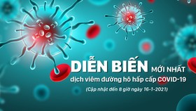 Diễn biến mới nhất dịch viêm đường hô hấp cấp Covid-19