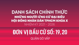 Đơn vị bầu cử số: 19, 20 (quận Gò Vấp)