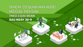 TPHCM: Cơ quan nhà nước mở cửa, tiếp dân theo 3 giai đoạn sau ngày 30-9