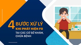 4 bước xử lý khi phát hiện F0 tại cơ sở khám, chữa bệnh