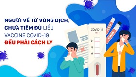 Người về từ vùng dịch, chưa tiêm đủ liều vaccine Covid-19 đều phải cách ly