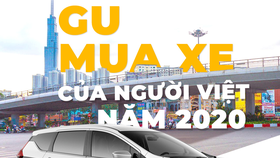 Gu mua xe của người Việt Nam năm 2020