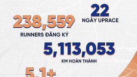 Những kết quả đạt được từ UpRace 2021
