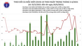 COVID-19: 78 cases reported over past 12 hours