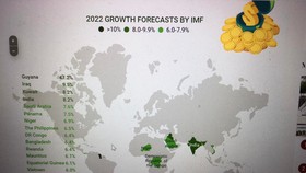 Vietnam listed among countries with highest growth forecasts in 2022