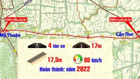 Khởi công cao tốc Mỹ Thuận – Cần Thơ